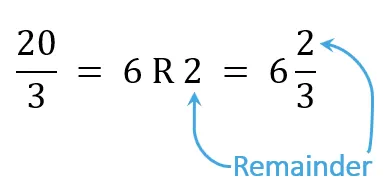 What is Remainder