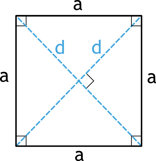 Diagonal of a Square