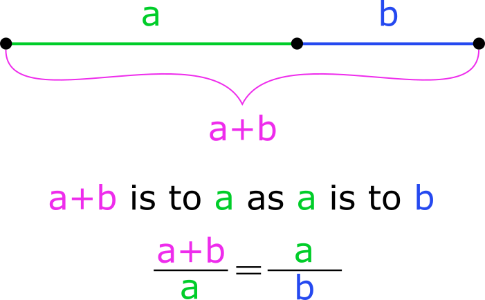 Golden ratio