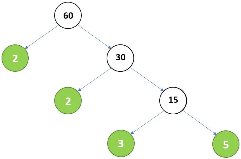 factor tree of 60 (result)