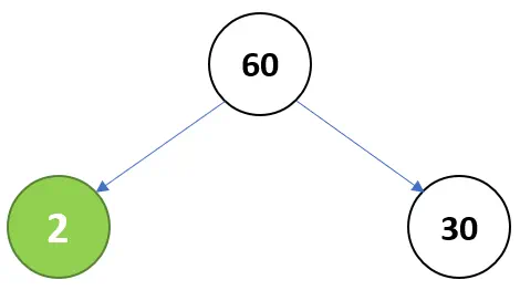 factor tree of 60 (step 1)