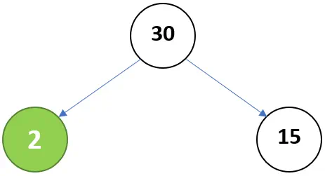 factor tree of 60 (step 2)