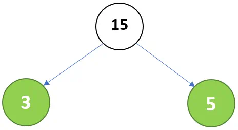 factor tree of 60 (step 3)